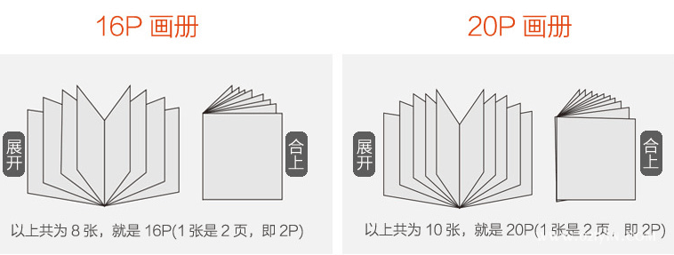 精美畫冊(cè)印刷是展現(xiàn)企業(yè)實(shí)力的象征  第2張