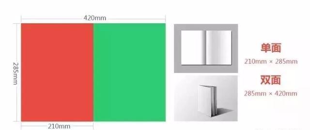 設(shè)計(jì)必備！常用印刷尺寸，單頁、畫冊(cè)、海報(bào)…收藏這一篇就夠  第3張
