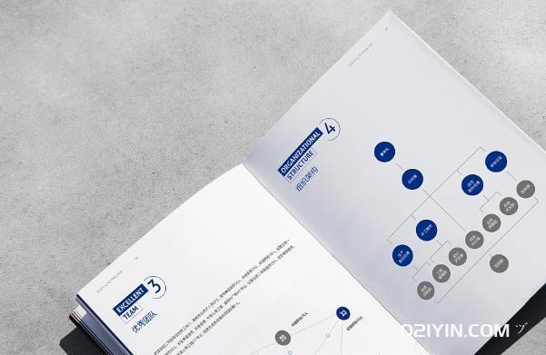 畫冊印刷設計用什么軟件好  第1張